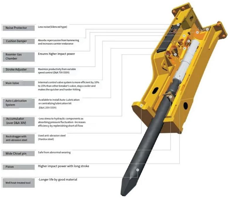 Hydraulic Breakers